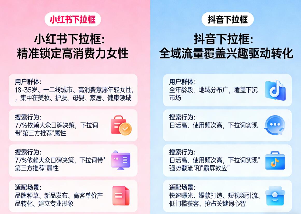 小红书下拉和抖音下拉框对比，做哪个好